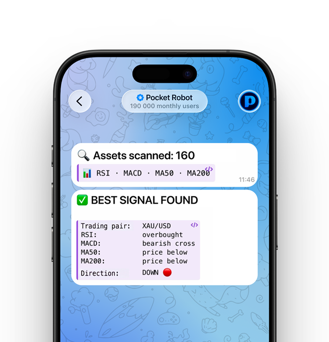 Market scan: assets scanned, best signal found